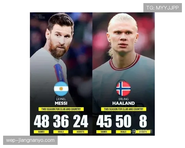 哈兰德vs梅西同年龄阶段效率数据对比分析