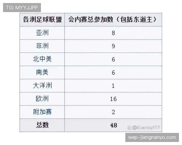 2026世界杯48队如何分组比赛及晋级规则详解
