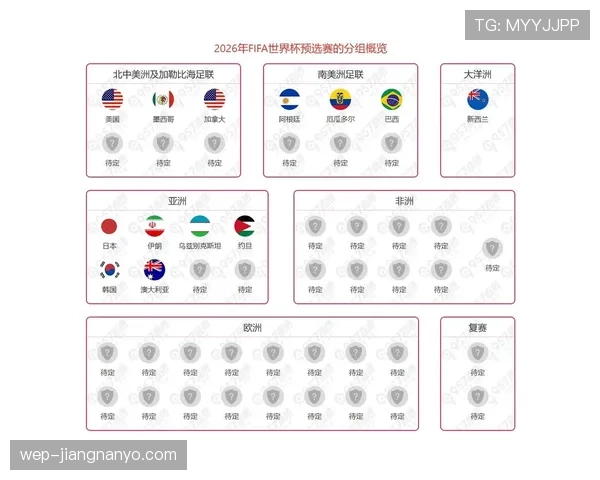 2026世界杯中北美洲名额规则是什么 2026世界杯中北美洲名额规则是什么